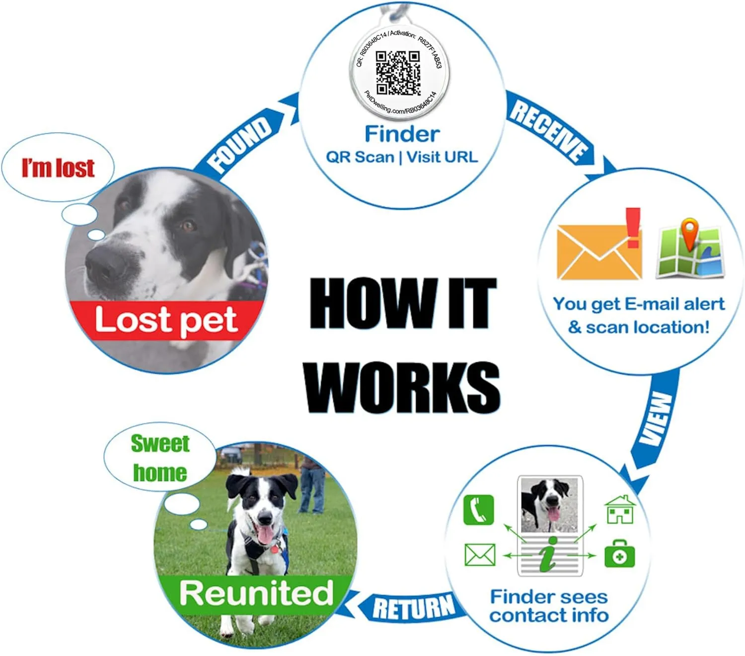 Premium QR Code Pet ID Tags - Dog Tags and Cat Tags, Connect to Online Pet Profile, Receive Instant Scanned Tag Location Email Alert